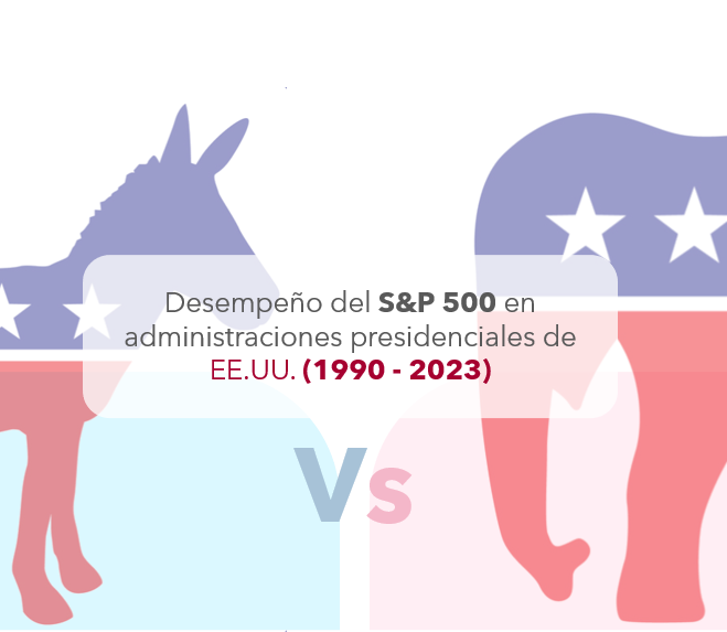 Desempeño del S&P 500 en administraciones presidenciales de EE.UU. (1990 – 2023)