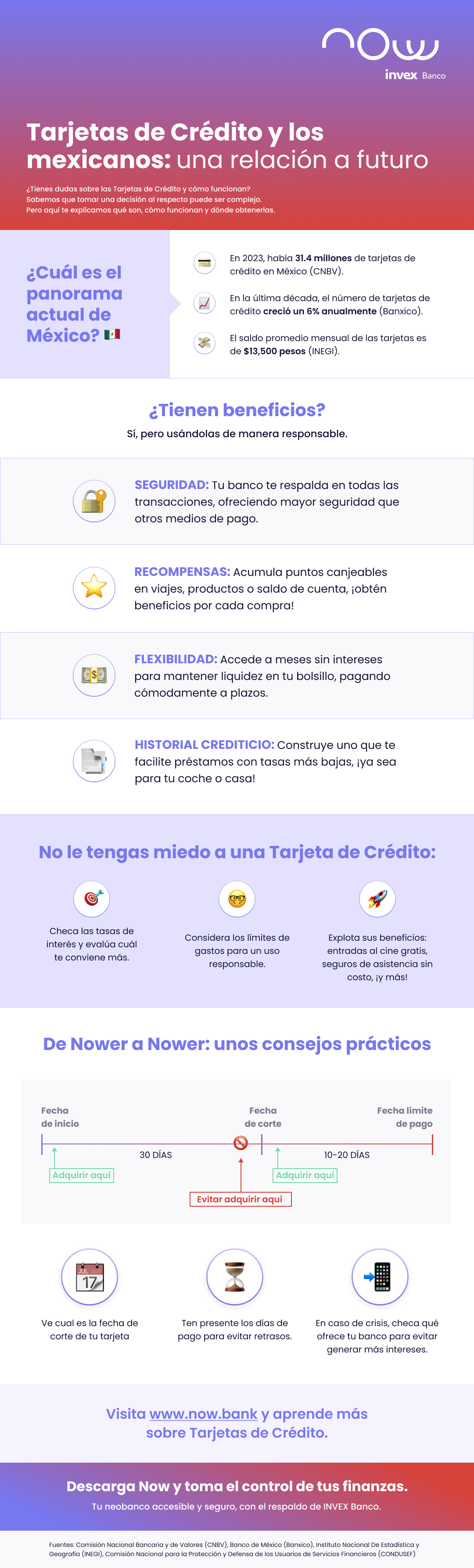 Tarjetas de Crédito y los mexicanos: una relación a futuro. ¿Tienes duda sobre las tarjetas de crédito y cómo funcionan?